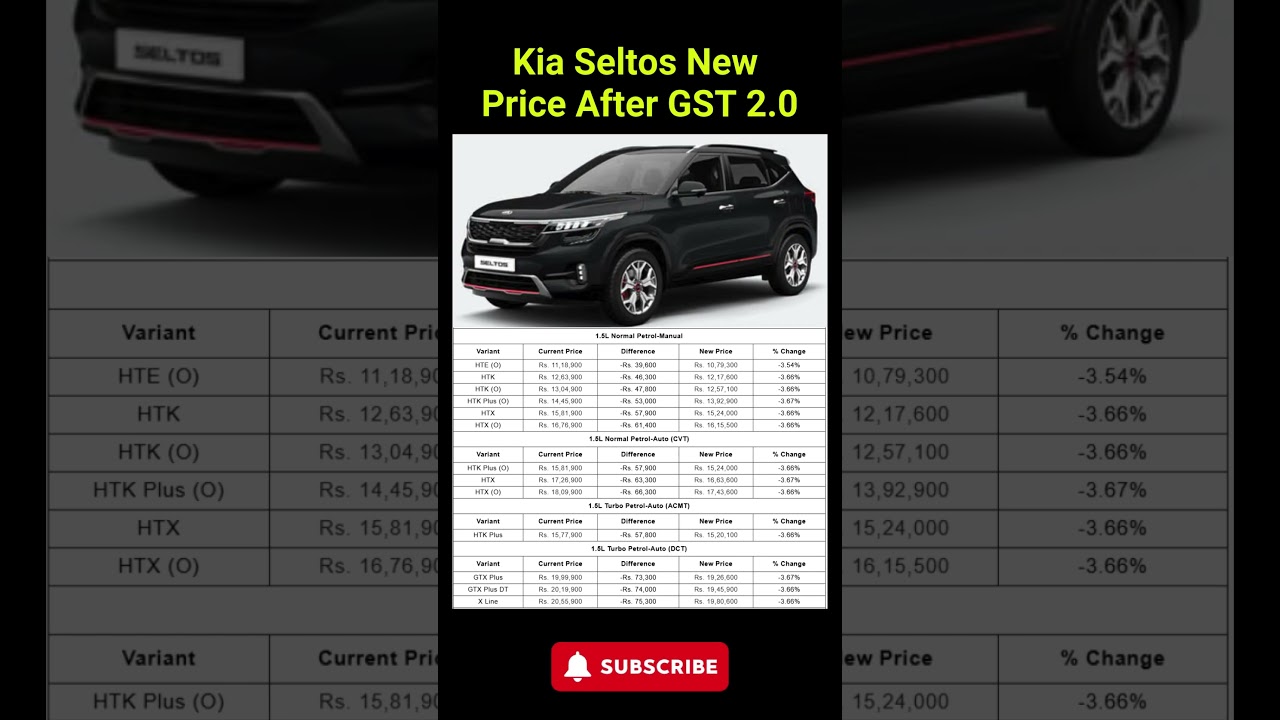 Kia Seltos Price After GST 2.0 🚗