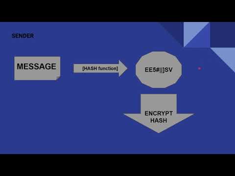Digital Signature - Simplified and Explained