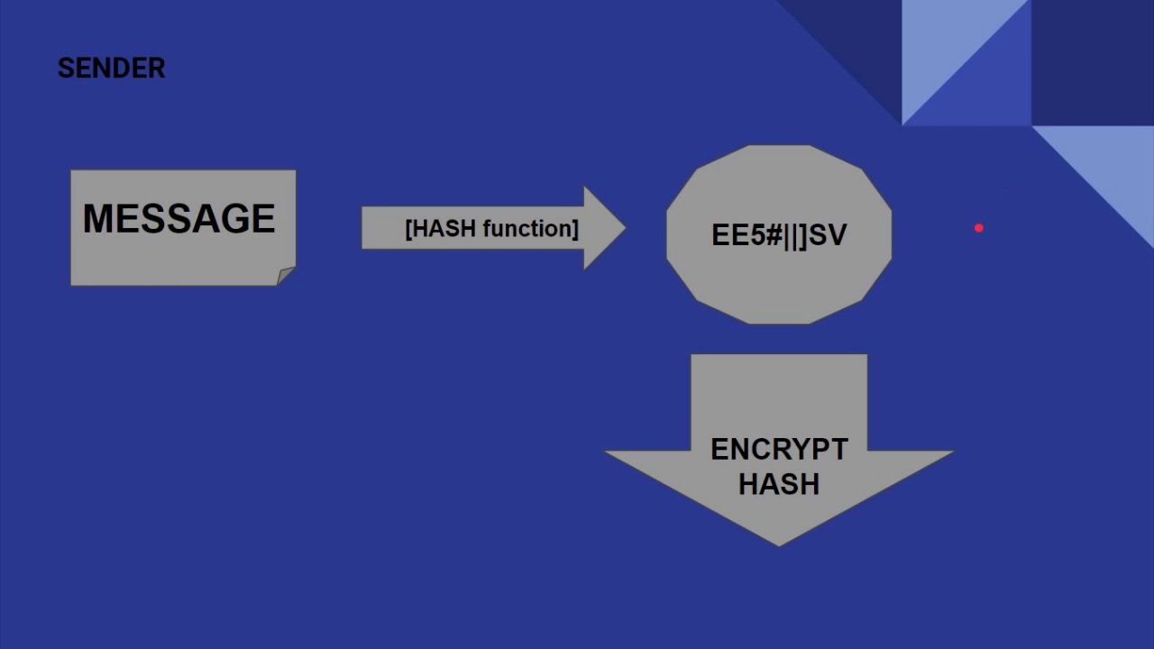 Digital Signatures Explained: Simplified Guide for CISSP & Beyond 🔒
