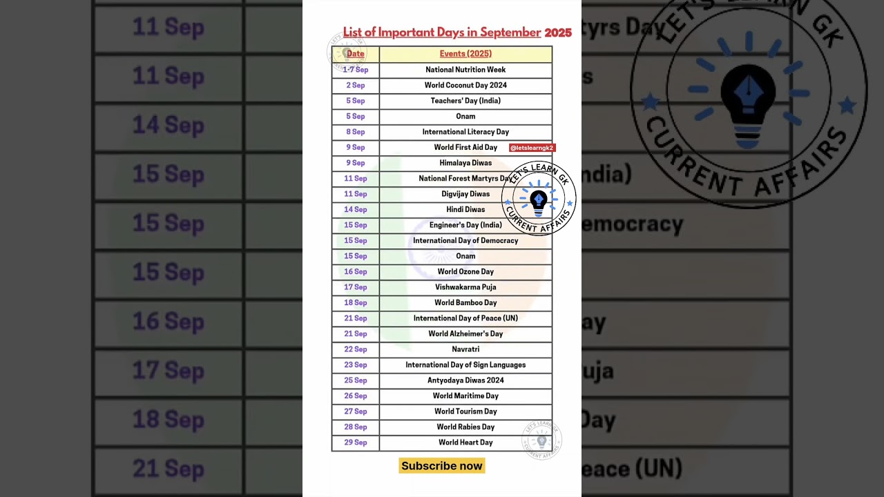 Key Dates in September 2025 | GK Quiz 📅