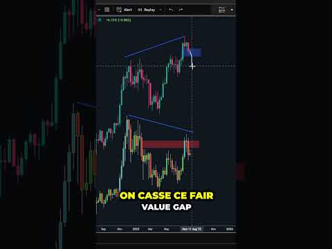 CRYPTO : LA ZONE ULTIME sur les ALTCOINS !!! 🚨 #crypto #altcoins #altsaison #bullrun