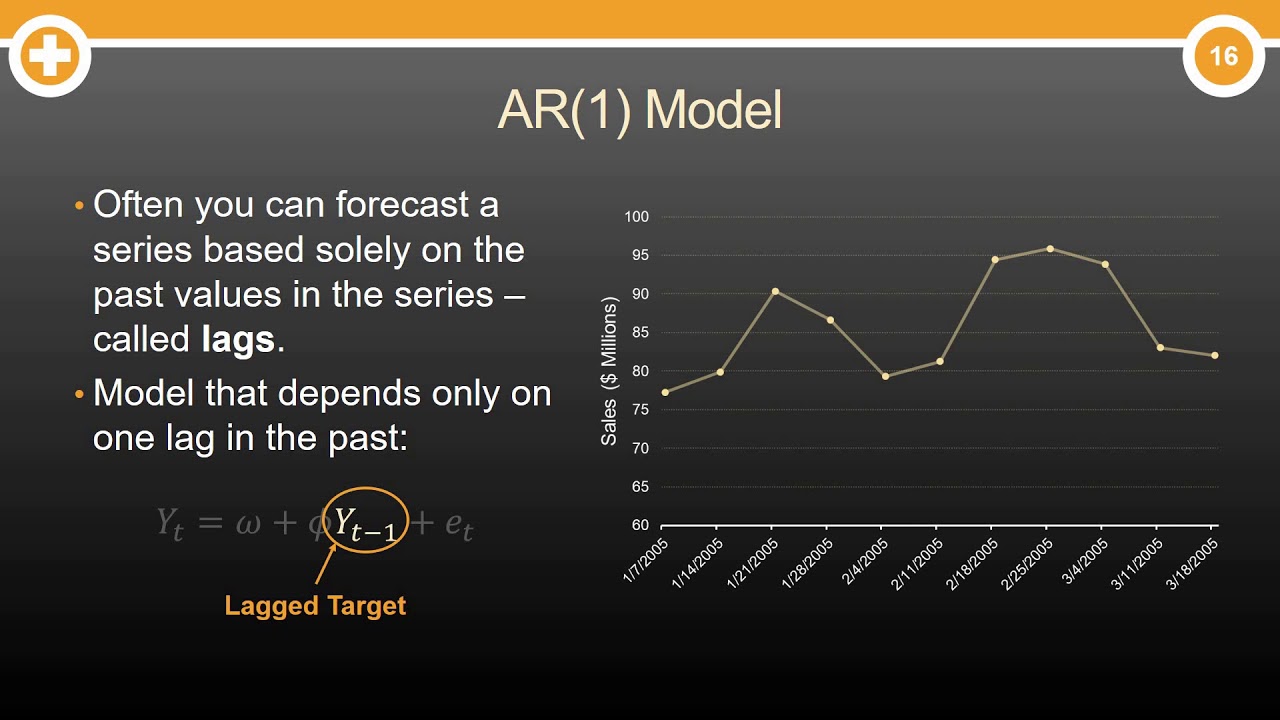 Understanding Autoregressive (AR) Models 📊