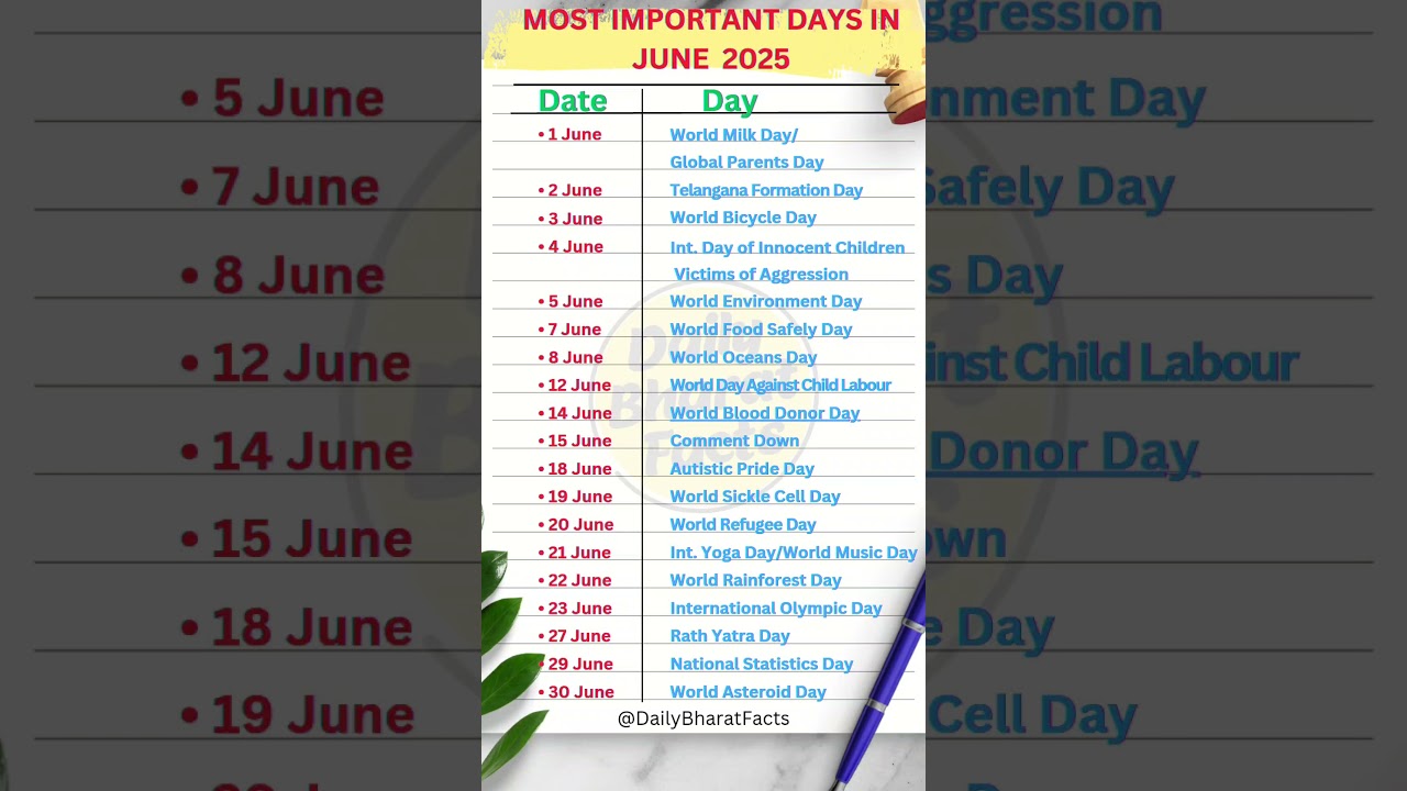 Key Dates in June 2025 📅