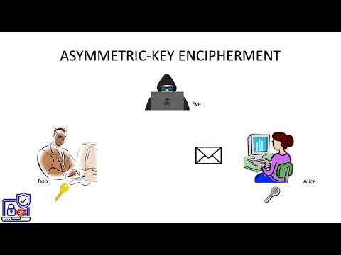 9. Asymmetric key Encipherment