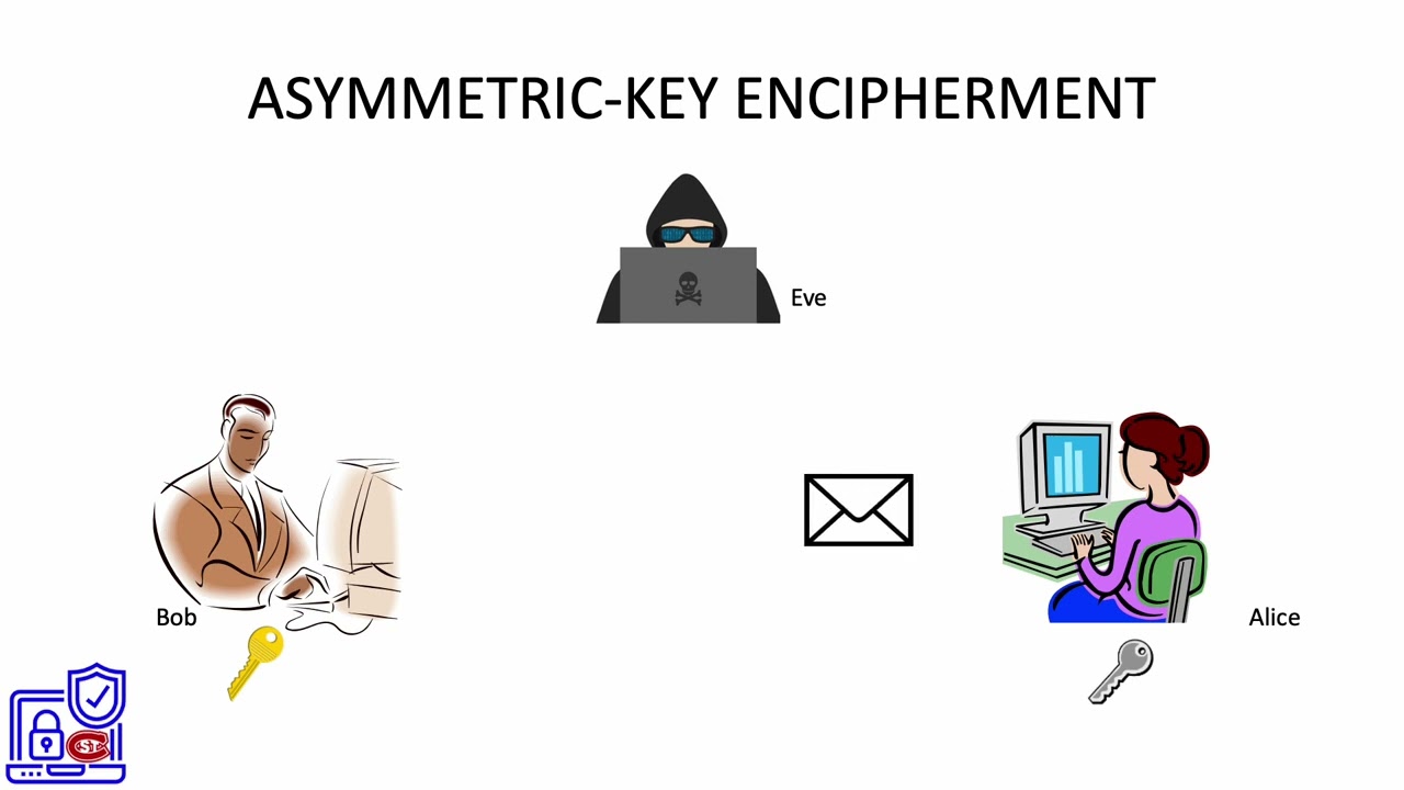 9. Understanding Asymmetric Key Encipherment: How It Secures Your Data 🔐