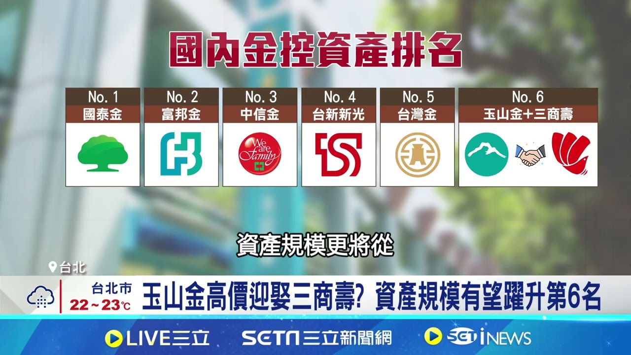 三商壽雙雄激戰!玉山金大跌7%、中信金逆勢上揚📉📈