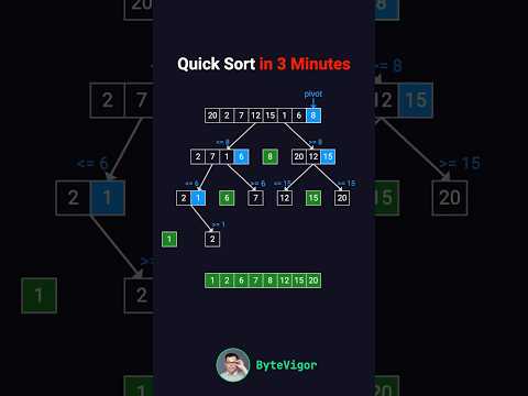 QuickSort in 3 Minutes