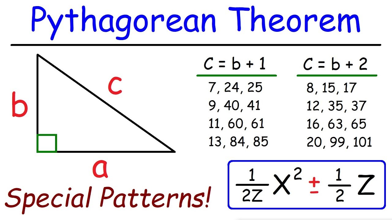 Special Pythagorean Patterns in Right Triangles π