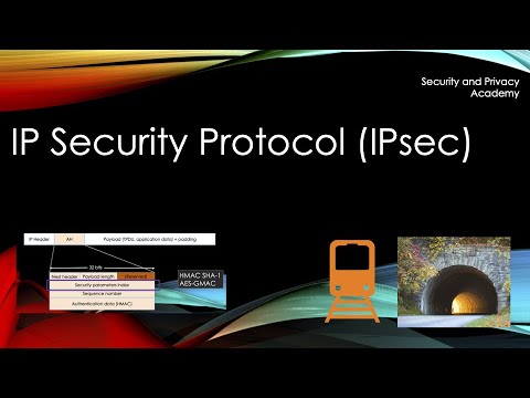 IPsec (AH & ESP) and Tunneling Explained π