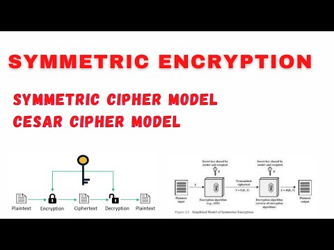 Symmetric Encryption & Decryption | Encryption Cipher Model | Cesar Cipher | Information Security