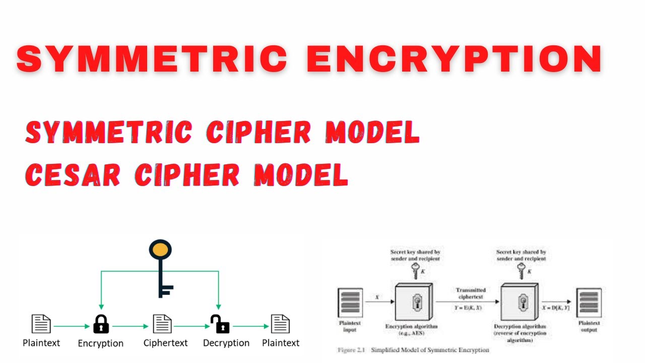 Master Symmetric Encryption & Cesar Cipher: Essential Guide to Data Security 🔐