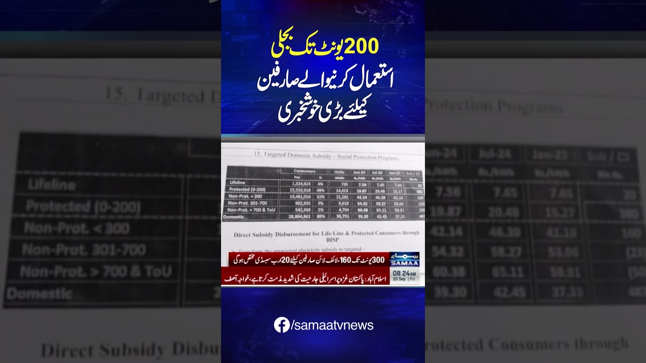 Good news for electricity consumers | SAMAA TV