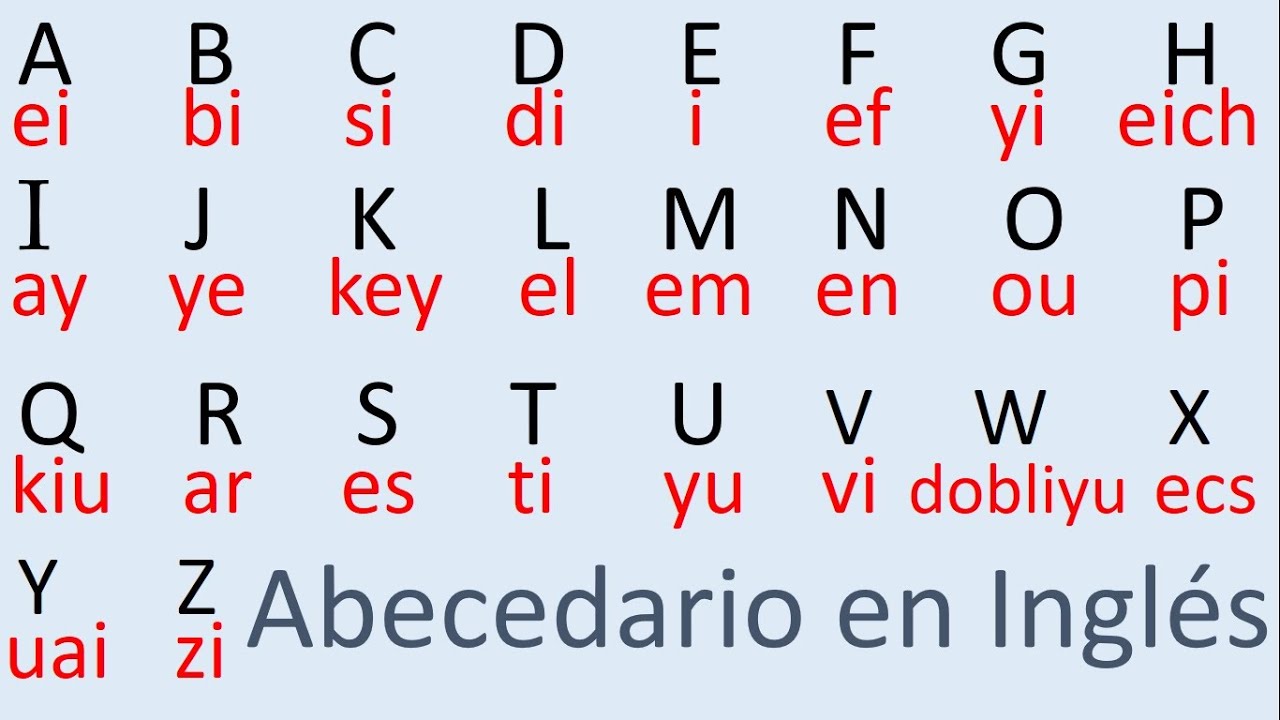 Alfabeto en Inglés para Todos 📚