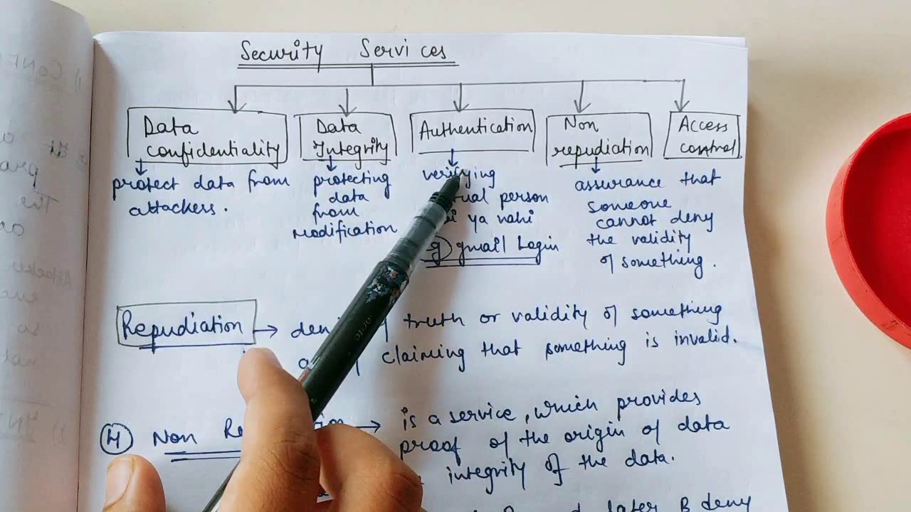 Understanding Security Goals & Services: The CIA Triad Explained 🔐