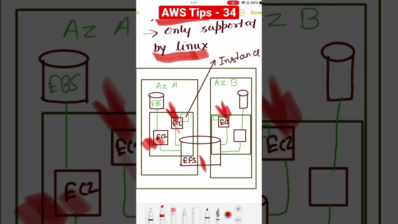 AWS Tips: EFS vs EBS & Instance Store Placement