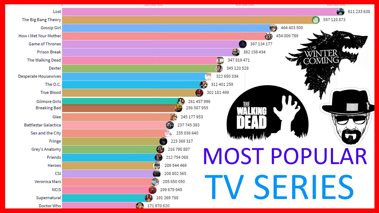 Top TV Series from 2004 to 2020 📺 | Most Popular Shows Revealed