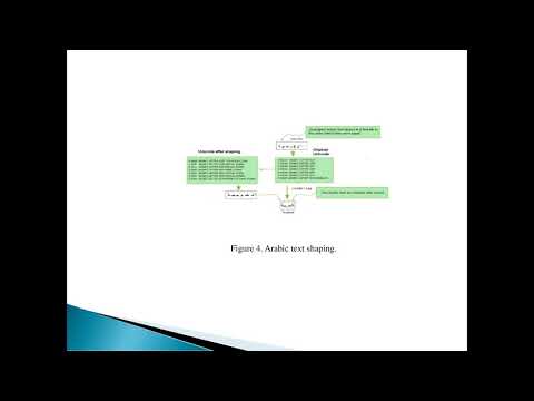 A Multi-Layer Arabic Text Steganographic Method Based on Letter Shaping