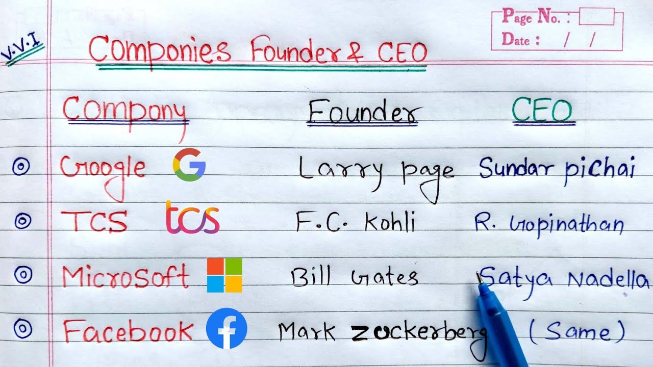 Top Company Founders & CEOs 2021 | Coding Tips