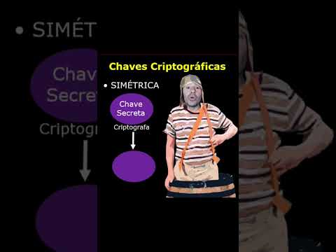Chaves de criptografia