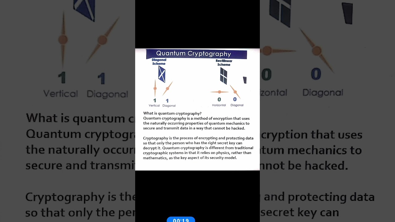 Quantum Crypto: The Future of Secure Communication
