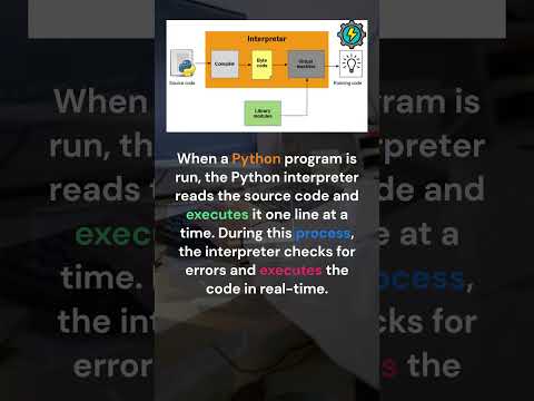 How Python is interpreted? #interpreted #python #programminglanguage