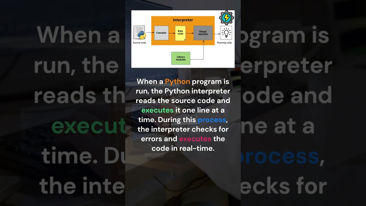 Understanding How Python Is Interpreted