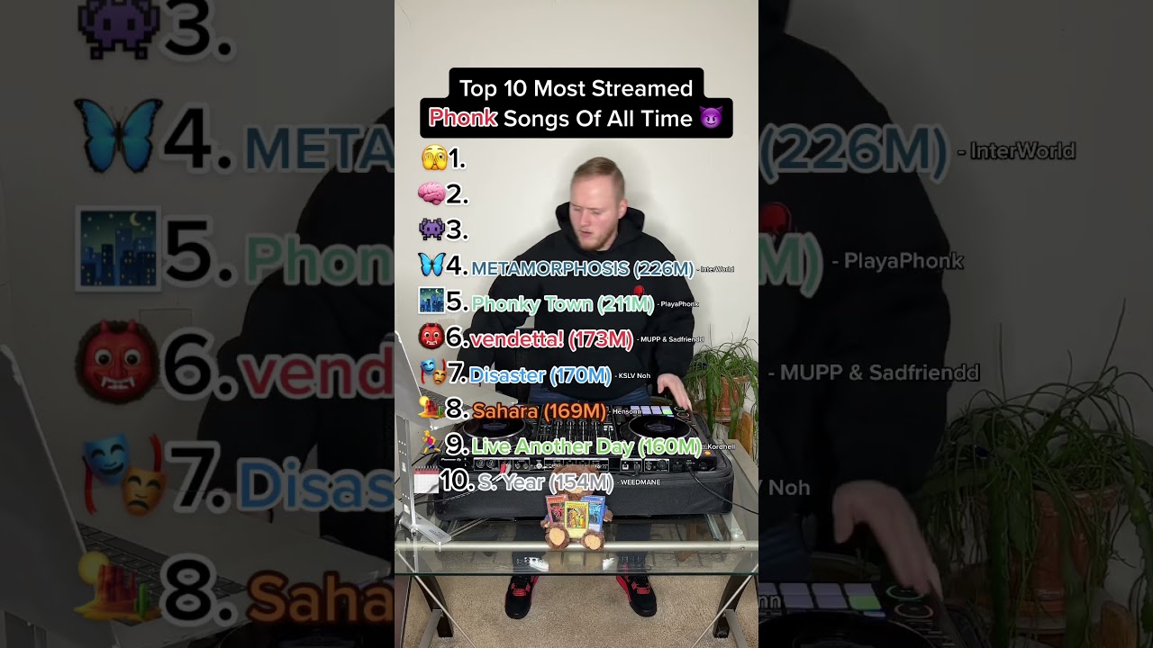 Top Streamed Phonk Songs of All Time 🎶