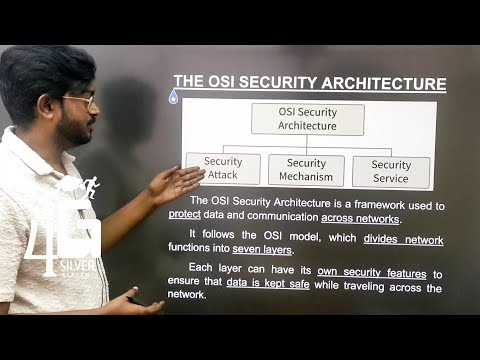 OSI Security Architecture in Tamil | Cryptography and Cyber Security in Tamil | Unit 1 | CB3491