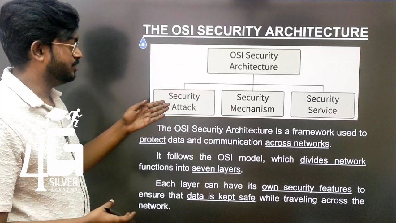OSI Security Architecture Explained in Tamil | Cryptography & Cyber Security Basics | Unit 1 CB3491 🔐