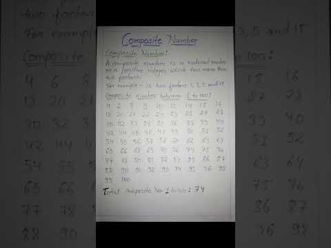 what is composite number | composite number between 1 to 100 | Total composite no 1 to 100| #status
