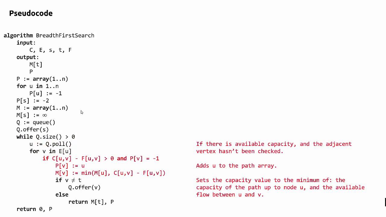 Edmonds-Karp Max-Flow Algorithm Explained