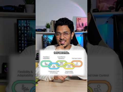 Create diagrams IN SECONDS with AI 😱 #architecture