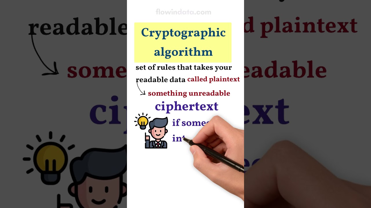 How Cryptography Protects Your Data Online π