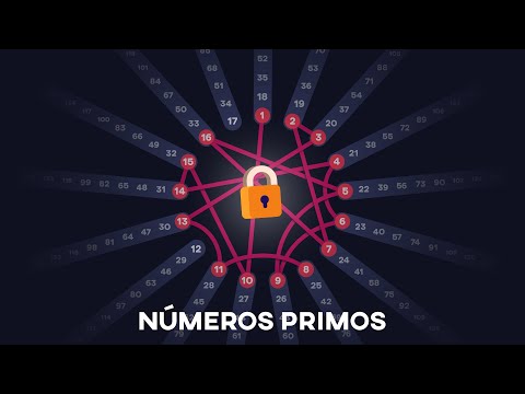 Teleco Renta | Lemnismath | Criptografía y números primos