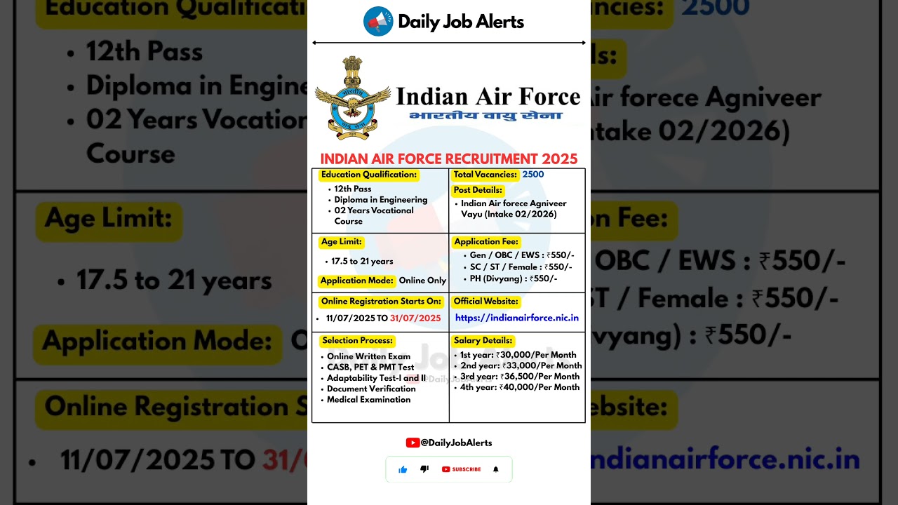Indian Air Force Recruitment 2025 | Latest Vacancies ✈️