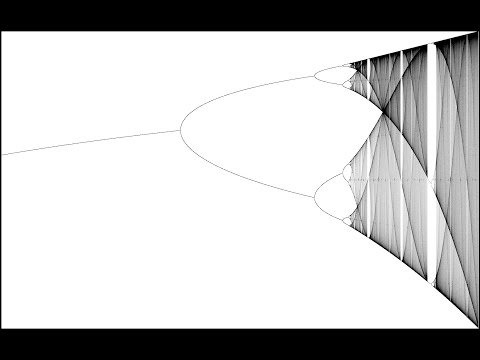 Dynamical Systems And Chaos: Bifurcations: Part II (Logistic Map) Summary