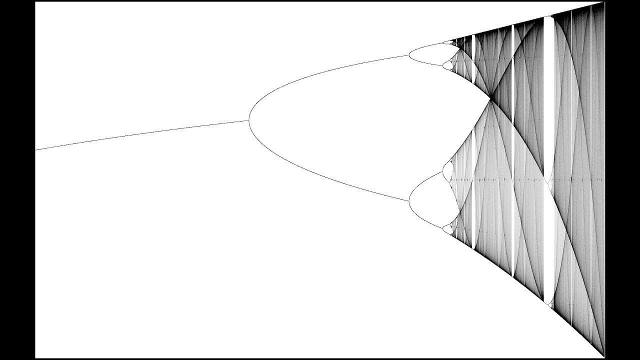 Understanding Bifurcations & Chaos in the Logistic Map 🌪️