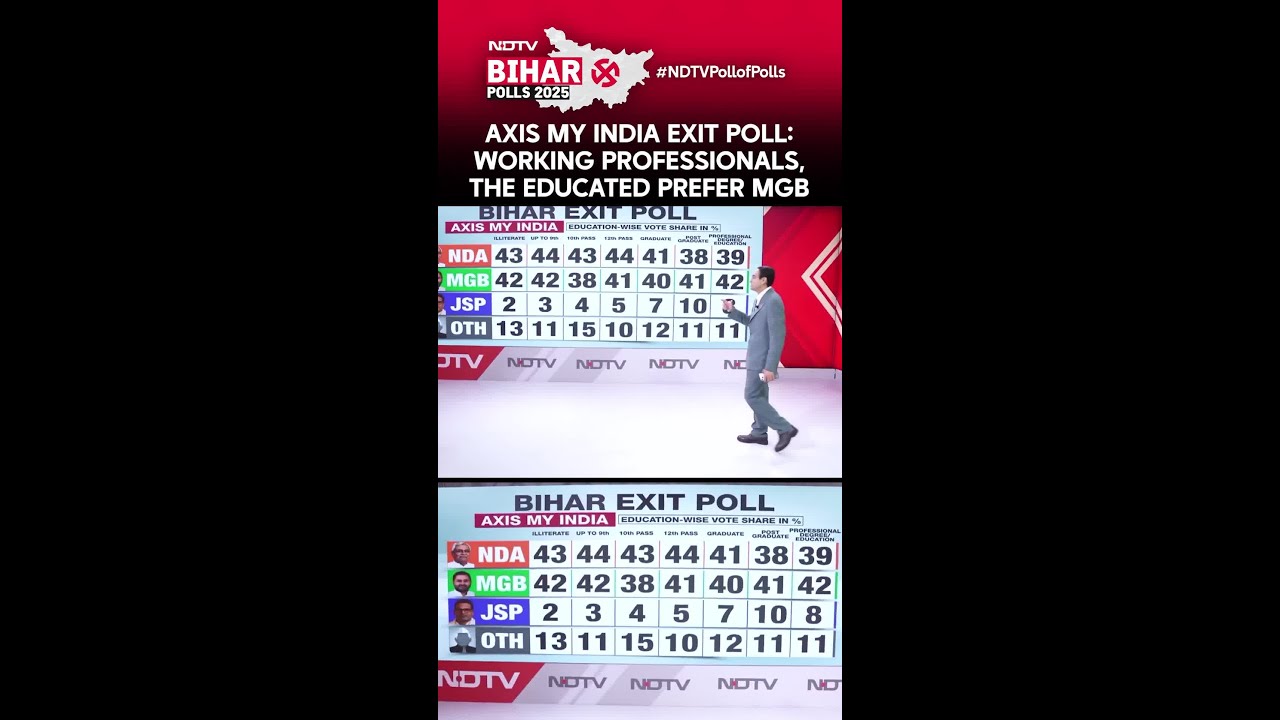 Bihar Exit Poll 2025: Educated Voters Favor MGB 📊
