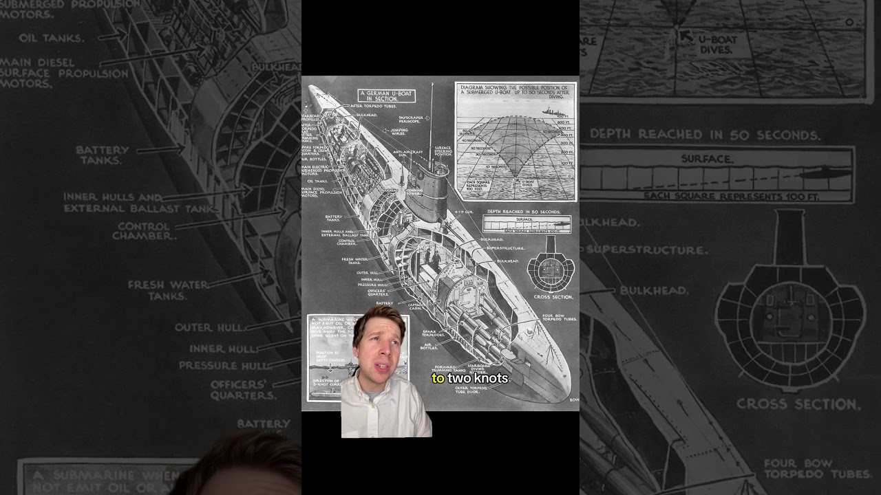 U-boats: Not True Submarines? 🤔