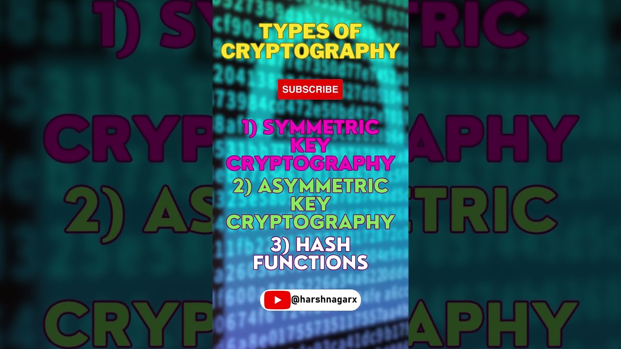 Unlocking Cryptography: Types, Protocols & Quantum Security 🔐