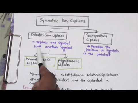 NETWORK SECURITY-9| MONOALPHABETIC CIPHER