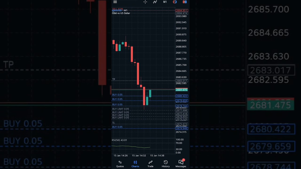 Live CPI News Trading on XAUUSD 📈