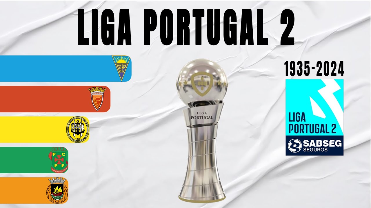 Complete List of Liga Portugal 2 Winners (1935-2024) 🏆 | Portugal's Second Tier Football Champions