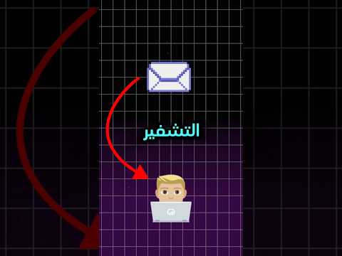 شرح Symmetric encryption