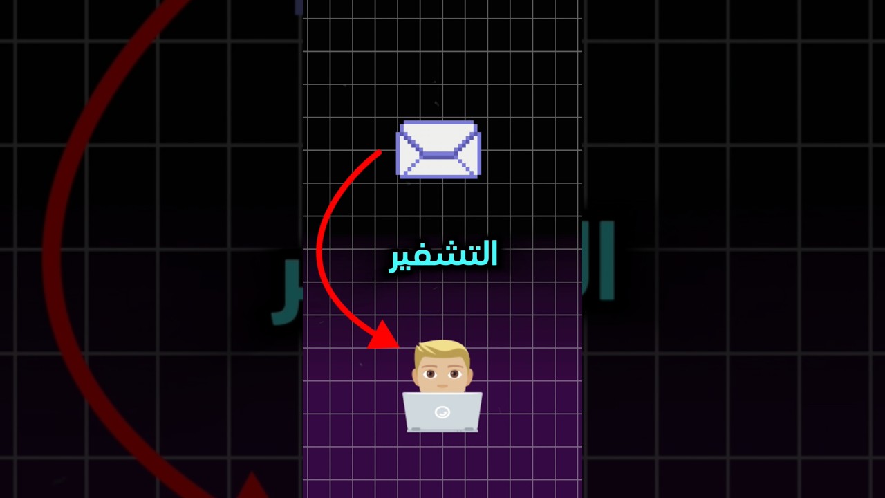 شرح التشفير المتماثل (Symmetric Encryption) بسهولة وبتفصيل 💻