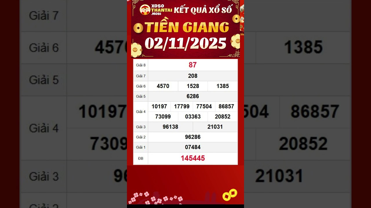 Kết Quả Xổ Số Tiền Giang Ngày 2/11 - Cập Nhật Chính Xác 📅