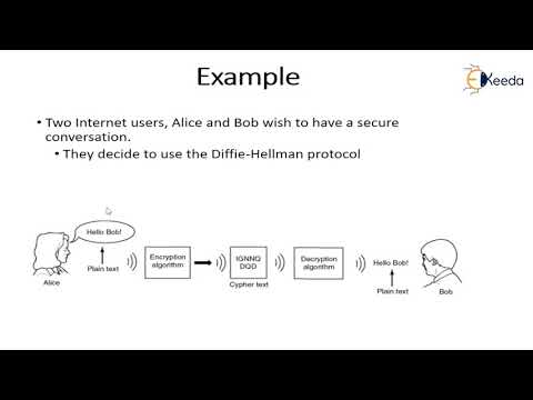 Key Management Diffie Hellman key Exchange | Cryptography and Network Security