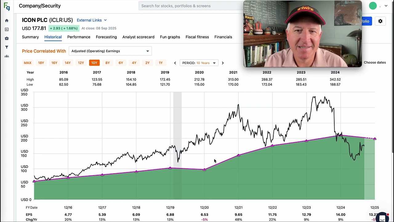 ICON PLC Stock: Smart Buying Strategy π