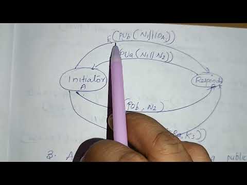 Key distribution - Symmetric key distribution using Asymmetric Encryption