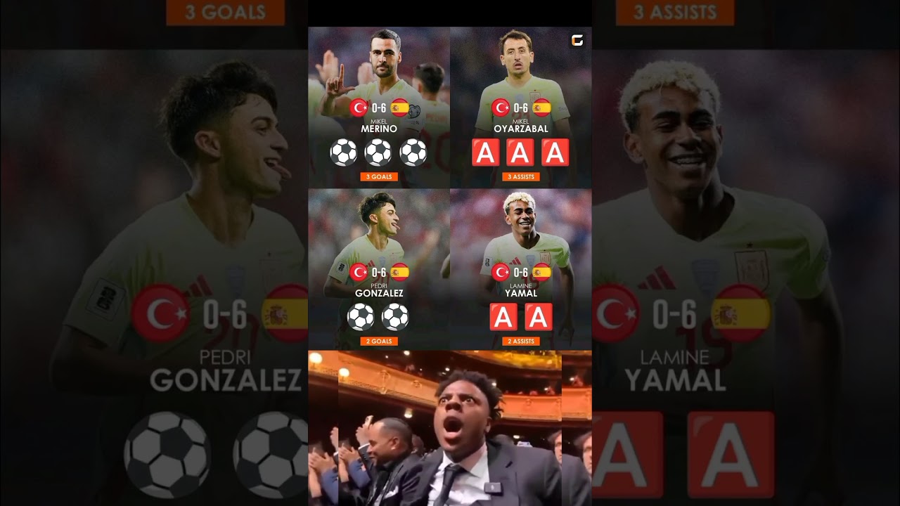 Spain Dominates Turkey 6-0 🇪🇸